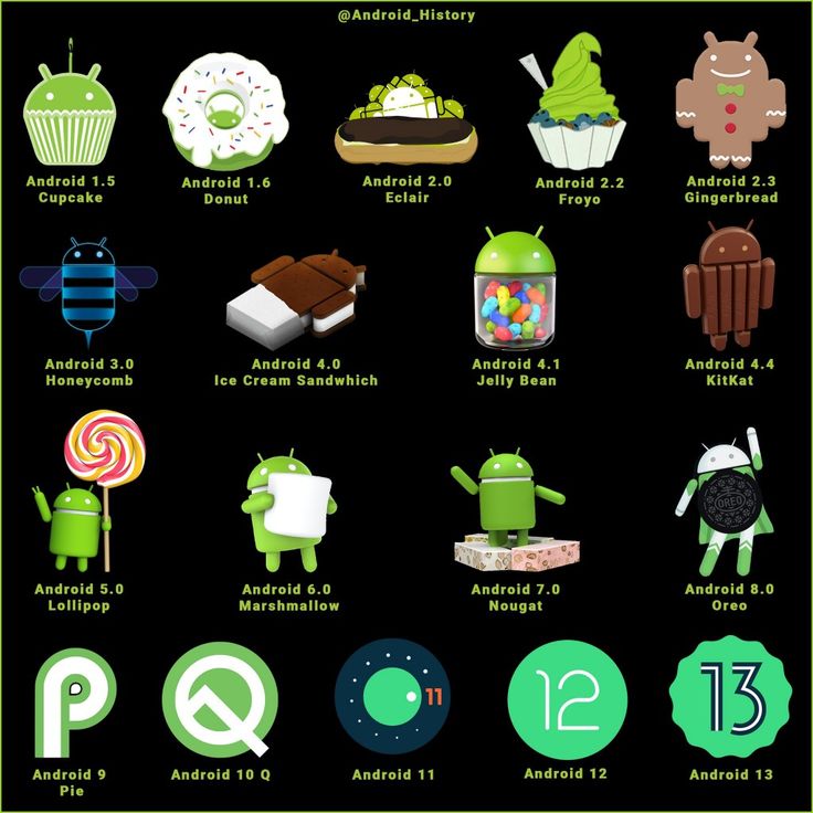 evolusi android